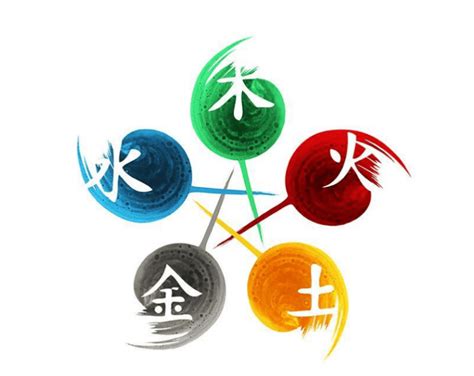 五行數|數字的五行屬性是什麼？命名學、吉數解讀